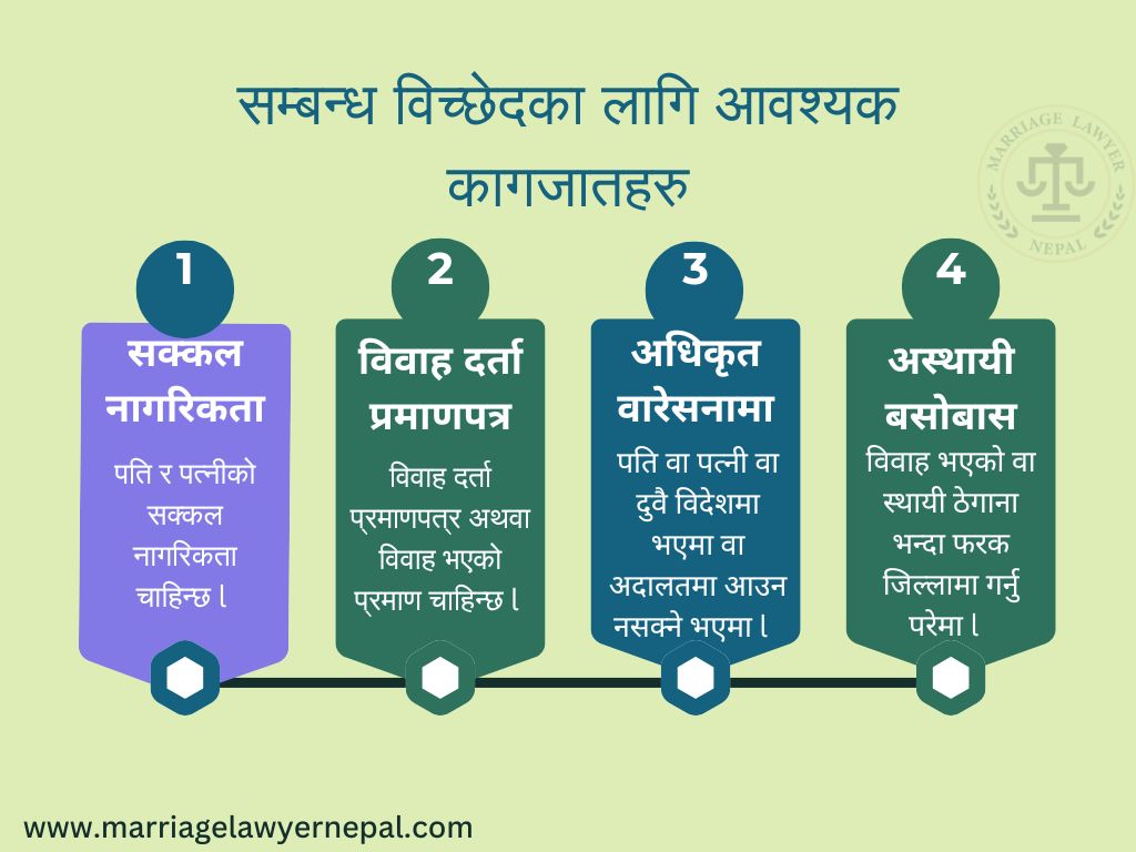 Documents Necessary for Divorce Process in Nepal