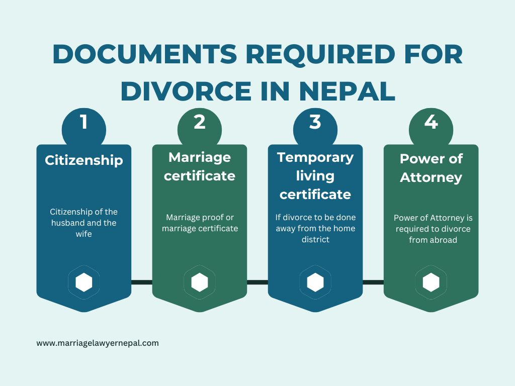 Documents Required for Divorce in Nepal