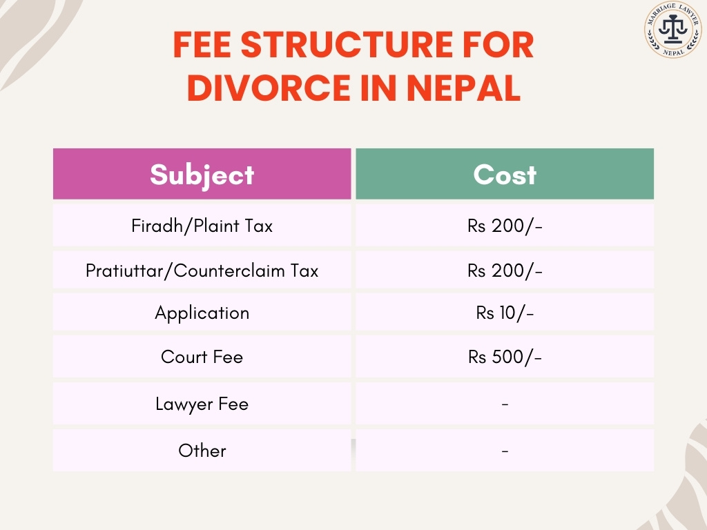 Divorce Cost in Nepal